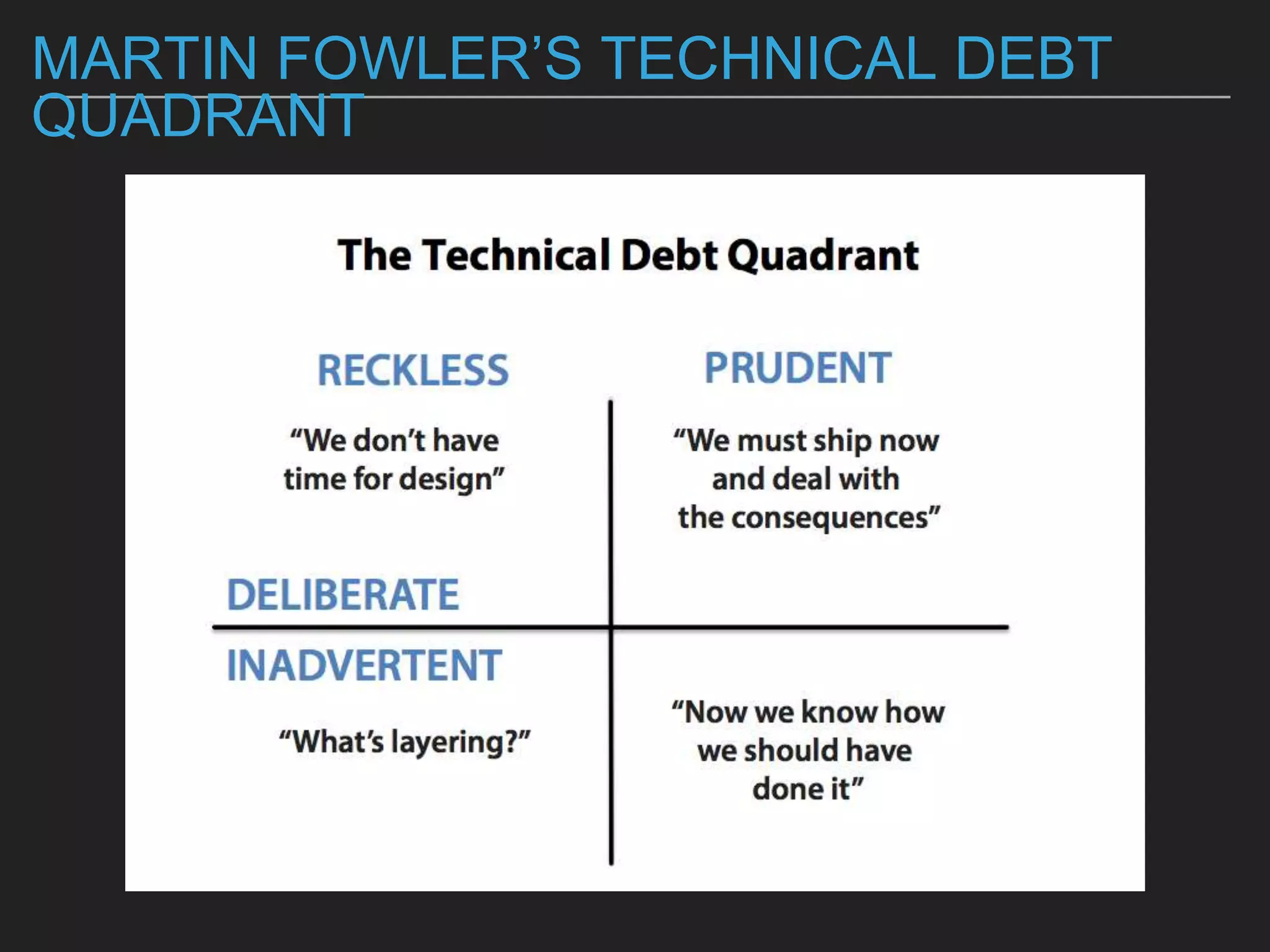 MARTIN FOWLER’S TECHNICAL DEBT
QUADRANT
 