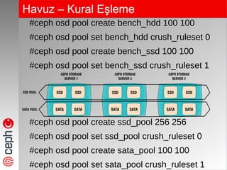 Ceph Türkiye 7. Meetup Ankara: Ceph Temelleri ve CRUSH MAP Yönetimi | PDF