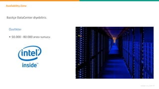 Availability Zone
www.cs.com.tr
Basitçe DataCenter diyebiliriz.
Özellikler
• 50.000 - 80.000 arası sunucu
 