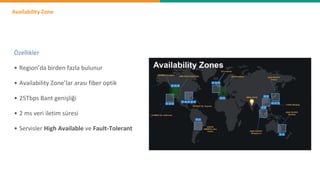 Availability Zone
• Region’da birden fazla bulunur
• Availability Zone’lar arası fiber optik
Özellikler
• 25Tbps Bant genişliği
• 2 ms veri iletim süresi
• Servisler High Available ve Fault-Tolerant
 