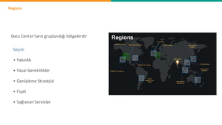 Regions
Data Center’ların gruplandığı bölgelerdir
Seçim
• Yakınlık
• Yasal Gereklilikler
• Genişleme Stratejisi
• Fiyat
• Sağlanan Servisler
 