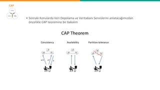 CAP
• Sonraki Konularda Veri Depolama ve Veritabanı Servislerini anlatacağımızdan
öncelikle CAP teoremine bir bakalım
 