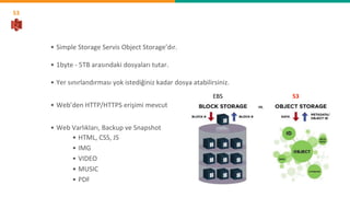 S3
• Simple Storage Servis Object Storage’dır.
• 1byte - 5TB arasındaki dosyaları tutar.
EBS S3
• Web’den HTTP/HTTPS erişimi mevcut
• Web Varlıkları, Backup ve Snapshot
• HTML, CSS, JS
• IMG
• VIDEO
• MUSIC
• PDF
• Yer sınırlandırması yok istediğiniz kadar dosya atabilirsiniz.
 