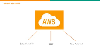 Amazon Web Service
Bulut Hizmetidir Iaas, PaaS, SaaS2006
 