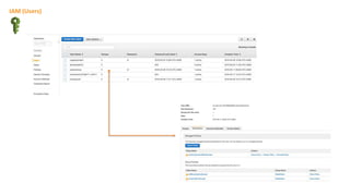 IAM (Users)
 