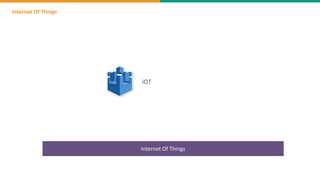 Internet Of Things
Internet Of Things
iOT
 