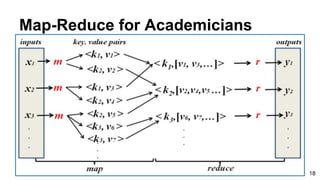 Map-Reduce for Academicians
18
 