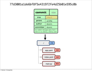 77d3001a1de6bf8f5e431972fe4d25b01e595c0b
commit size
ae668..
tree
parent
author
committer
my commit message goes here
and ...