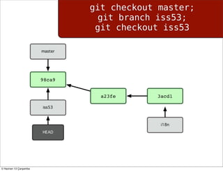 98ca9
a23fe
iss53
3acd1
master
HEAD
i18n
git checkout master;
git branch iss53;
git checkout iss53
5 Haziran 13 Çarşamba
 