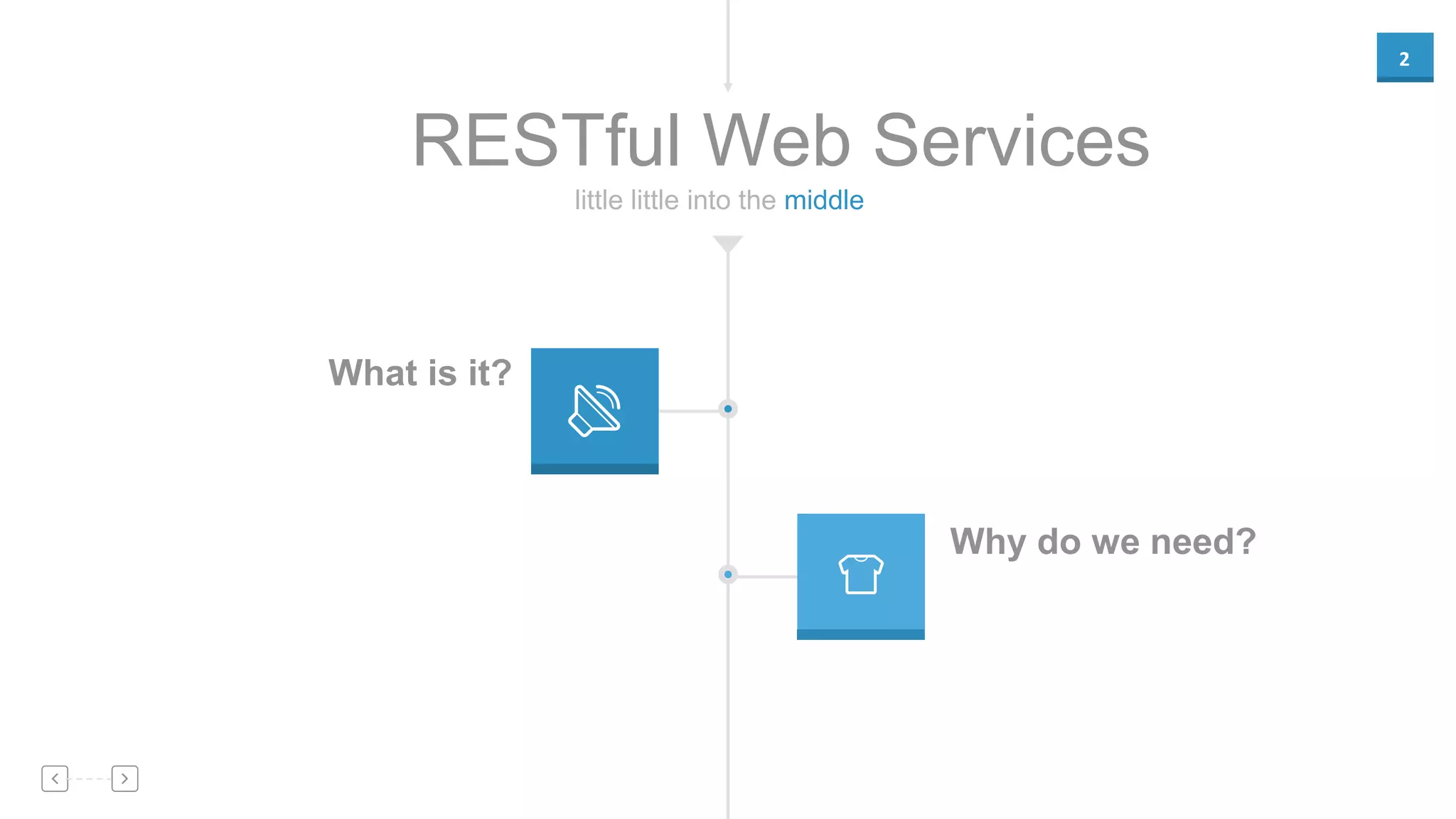 2
little little into the middle
RESTful Web Services
What is it?
Why do we need?
 