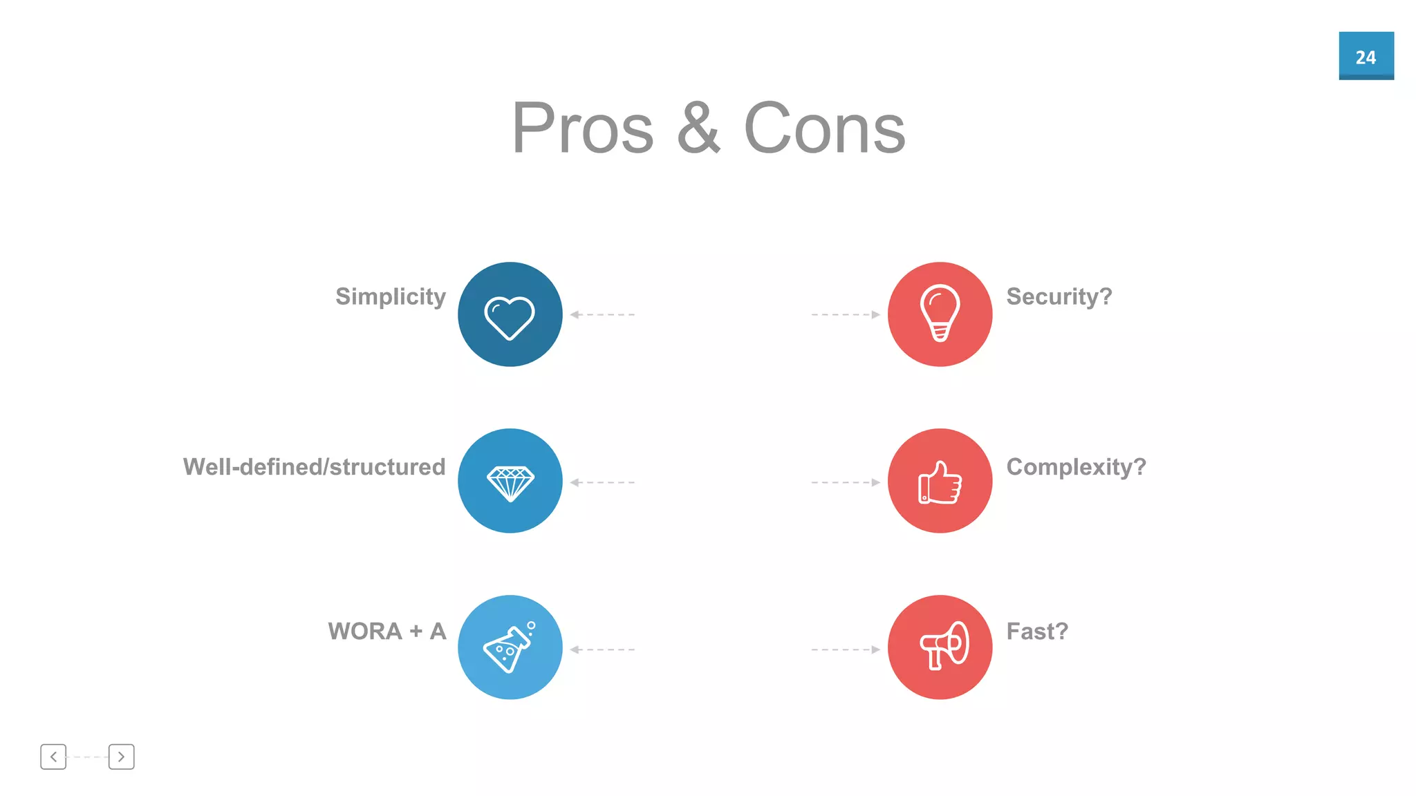 24
Pros & Cons
Security?
Complexity?
Fast?
Simplicity
Well-defined/structured
WORA + A
 