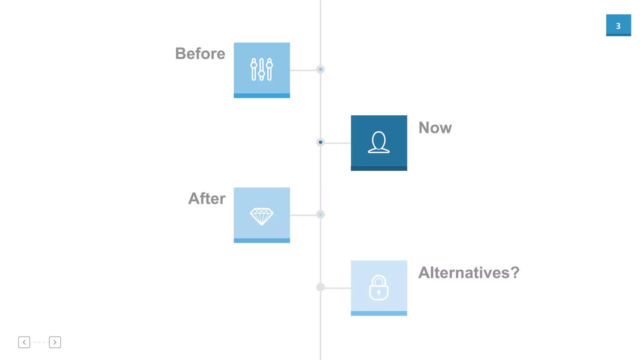 3
Before
Now
After
Alternatives?
 