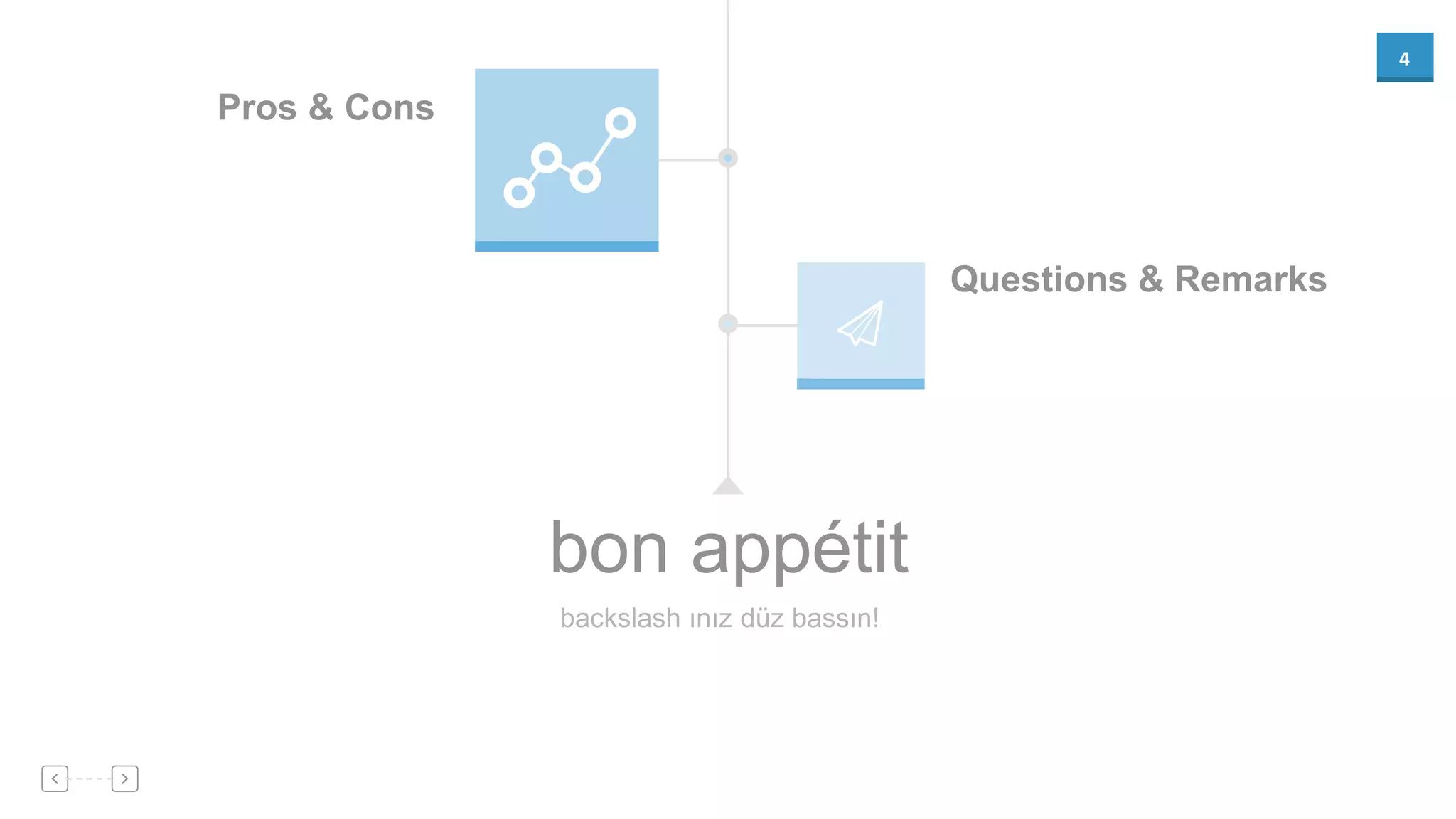 4
backslash ınız düz bassın!
bon appétit
Pros & Cons
Questions & Remarks
 