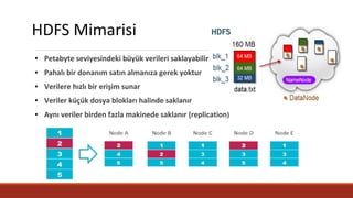 HDFS Mimarisi
● Petabyte seviyesindeki büyük verileri saklayabilir
● Pahalı bir donanım satın almanıza gerek yoktur
● Verilere hızlı bir erişim sunar
● Veriler küçük dosya blokları halinde saklanır
● Aynı veriler birden fazla makinede saklanır (replication)
 