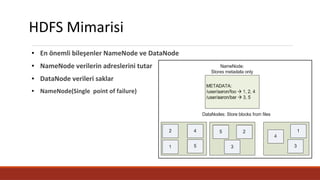 HDFS Mimarisi
● En önemli bileşenler NameNode ve DataNode
● NameNode verilerin adreslerini tutar
● DataNode verileri saklar
● NameNode(Single point of failure)
 