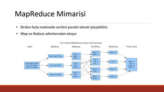 MapReduce Mimarisi
● Birden fazla makinede verileri paralel olarak işleyebiliriz
● Map ve Reduce adımlarından oluşur
 