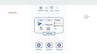 Managing the Machine Learning Lifecycle with MLOps | PDF