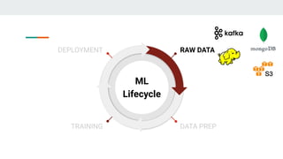 Managing the Machine Learning Lifecycle with MLOps | PDF