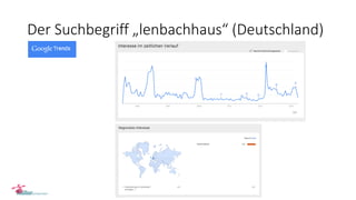 Der Suchbegriff „lenbachhaus“ (Deutschland)
 