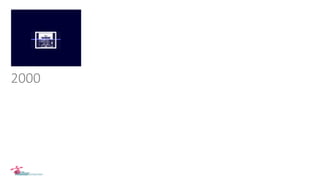 2000
 