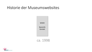 Historie der Museumswebsites
WWW
Basisinfo
Kontakt
ca. 1998
 