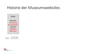 Historie der Museumswebsites
WWW
Basisinfo
Sammlung
Ausstellungen
Kontakt
Highlights
Reporting
ca. 2000
 