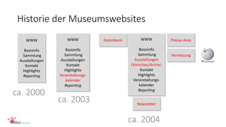 Historie der Museumswebsites
WWW
Basisinfo
Sammlung
Ausstellungen
Kontakt
Highlights
Reporting
WWW
Basisinfo
Sammlung
Ausstellungen
Kontakt
Highlights
Veranstaltungs-
kalender
Reporting
WWW
Basisinfo
Sammlung
Ausstellungen
(Vorschau/Archiv)
Kontakt
Highlights
Veranstaltungs-
kalender
Reporting
Newsletter
Presse-Area
Vernetzung
Datenbank
ca. 2000
ca. 2003
ca. 2004
 