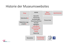 Historie der Museumswebsites
WWW
Basisinfo
Sammlung
Ausstellungen
(Vorschau/Archiv)
Kontakt
Highlights
interaktiver
Veranstaltungs-
kalender
Suche
Reporting
Newsletter
Presse-Area
Vernetzung /
Community
Datenbanken
Shop
Digitalisierungs
projekte
Blog /
Microsite
Sprachversion
 