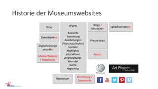 Historie der Museumswebsites
WWW
Basisinfo
Sammlung
Ausstellungen
(Vorschau/Archiv)
Kontakt
Highlights
interaktiver
Veranstaltungs-
kalender
Suche
Reporting
Newsletter
Presse-Area
Vernetzung /
Community
Datenbanken
Shop
Digitalisierungs
projekte
Blogs /
Microsites
Mobile Website
/ Responsive
App(s)
Sprachversionen
 