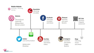 Mobile Website
enriching, informing,
sharing
 
