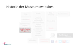 Historie der Museumswebsites
WWW
Basisinfo
Sammlung
Ausstellungen
(Vorschau/Archiv)
Kontakt
Highlights
interaktiver
Veranstaltungs-
kalender
Suche
Reporting
Newsletter
Presse-Area
Vernetzung /
Community
Datenbanken
Shop
Digitalisierungs
projekte
Blogs /
Microsites
Mobile Website
/ Responsive
App(s)
Sprachversionen
 