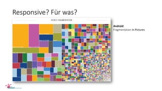 Responsive? Für was?
Android
Fragmentation in Pictures
 