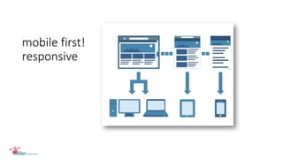 mobile first!
responsive
 