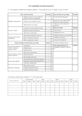 4.ÓÐ ×ÀÄÂÀÐÛÍ ÒÀËÀÀÐÕ ÌÝÄÝÝËÝË

4.1 Óð ÷àäâàð (òà ººðèéí óð ÷àäâàðûí ò¿âøèíã 1-3 áàëëààð ¿íýëíý ¿¿ /1-òààðóó, 2-äóíä, 3-ñàéí/)


                        Õóâü õ¿íèé óð ÷àäâàð                           Ò¿âøèí               Á¿ëãýýð àæèëëàõ óð ÷àäâàð              Ò¿âøèí

                            - ªºðèéí ýðõýìëýí äýýäëýõ ç¿éëñ áà         1    2    3          ¯ð íºëººòýé áàã á¿ðä¿¿ëýõ              1   2   3
                            òýðã¿¿ëýõ ÷èãëýëýý òîäîðõîéëîõ
                                                                       1    2    3          Áóñäûí ýðõ ìýäýë, á¿ðýí ýðõèéã         1   2   3
 ªºðèéãºº òàíèí ìýäýõ       - Òàíèí ìýäýõ õýâ ìàÿãàà òîãòîîõ
                                                                                            õ¿íäýòãýæ, äýìæëýã ¿ç¿¿ëýõ
                                                                       1    2    3          - Ìýäëýã, ìýäýýëëýý áóñàäòàé           1   2   3
                            - ªºð÷ëºëòèéã õ¿ëýýí àâàõ                                       õóâààëöàõ

                            - Ñòðåññèéí õ¿÷èí ç¿éëñèéã íàìæààõ         1    2    3          Áóñàä óð ÷àäâàð                        Ò¿âøèí

 Ñòðåññýý òàéëàõ            - Öàãèéã ç¿é çîõèñòîé àøèãëàõ              1    2    3          - ¯¿ðýã õ¿ëýýõ                         1   2   3

                            - Ýðõ ìýäëýý òºëººë¿¿ëýõ                   1    2    3          - Õàðèóöëàãà õ¿ëýýõ                    1   2   3

                            - Ç¿é çîõèñòîé õàíäëàãûã õýðýãëýõ          1    2    3          - Íèéòèéí çîðèëãîä òóóøòàé áàéõ 1          2   3
 Àñóóäëûã á¿òýýë÷ýýð                                                   1    2    3          - ªºðèéãºº õºãæ¿¿ëýõ
                            - Á¿òýýë÷ õàíäëàãûã àøèãëàõ
 øèéäâýðëýõ
                            - Øèíý ñàíàà÷ëàãûã äýìæèõ                  1    2    3          - Àñóóäàë áîëîâñðóóëàõ                 1   2   3

           Õ¿ì¿¿ñ õîîðîíäûí õàðèëöààíû óð ÷àäâàð                       Ò¿âøèí               - Îíîâ÷òîé øèéäâýð ãàðãàõ              1   2   3

                            - Õàëàìæëàõ                                1    2    3          Äýýð äóðäñàíààñ áóñàä óð               Ò¿âøèí
 Áóñàäòàé áèå áèåíèéãýý                                                                     ÷àäâàðààñàà çàðèìûã íýðëýíý
 äýìæñýí õàðèëöàà           - Çºâëºãºº ºãºõ                            1    2    3
                                                                                            ¿¿
 õîëáîî òîãòîîõ                                                        1    2    3
                            - Áóñäûã ñîíñîõ
                            - Ýðõ ìýäëýý õýðýãæ¿¿ëýõ                   1    2    3                                                 1   2   3
 Ýðõ ìýäëèéíõýý õ¿ðýýíä     - Áóñäàä íºëººëºõ                          1    2    3
 áóñäàä íºëººëºõ
                            - Áóñäàä á¿ðýí ýðõ îëãîõ                   1    2    3
                            - ¯ð íºëººã¿é ¿éë àæèëëàãààã èëð¿¿ëýõ      1    2    3                                                 1   2   3
 Áóñäàä óðàì õàéðëàõ        - Óðàì çîðèã îðóóëàõ îð÷èí áèé áîëãîõ      1    2    3
                            - Àìæèëòûã óðàìøóóëàõ                      1    2    3
                            - Øàëòãààíûã òîãòîîõ                       1    2    3                                                 1   2   3
 Çºð÷ëèéã çîõèöóóëàõ        - Òîõèðîõ ñòðàòåãèéã ñîíãîõ                1    2    3
                            - Ñºðãºëäºõ ÿâäëûã àðèëãàõ                 1    2    3




4.2.Ãàäààä õýëíèé ìýäëýã (ò¿âøèíã ″ +″ ãýæ òýìäýãëýíý)
                                   ñîíñîæ îéëãîõ                ÿðèõ                           óíøèõ                       áè÷èõ
  Ãàäààä õýëíèé íýð
                            Äóíä      Ñàéí     Îíö     Äóíä     Ñàéí       Îíö       Äóíä       Ñàéí    Îíö       Äóíä     Ñàéí        Îíö
 