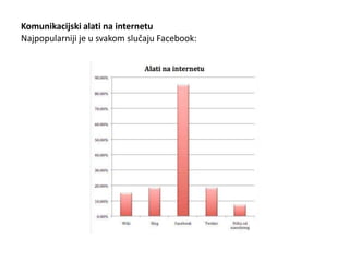 Komunikacijski alati na internetu  Najpopularniji je u svakom slučaju Facebook: 