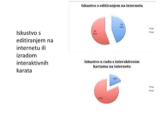 Iskustvo s editiranjem na internetu ili izradom interaktivnih karata 