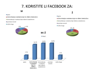 7. KORISTITE LI FACEBOOK ZA:
 