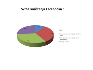 Anketa facebook