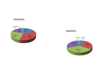 KORISINICI



             KORISNICI
 