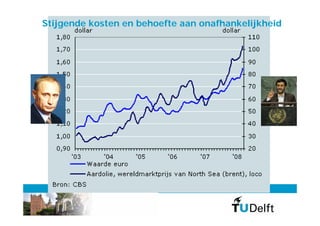 Stijgende kosten en behoefte aan onafhankelijkheid




 prof. Anke van Hal MSc PhD
 