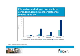 Klimaatverandering en verwachtte
                       veranderingen in weergerelateerde
                       schade in de UK




Source: Association of British Insurers, 2007

        prof. Anke van Hal MSc PhD
 