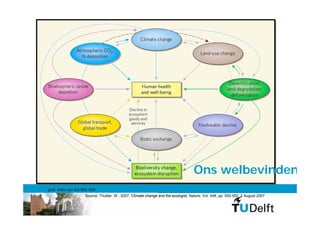Two pillars:




                                                                                    Ons welbevinden
prof. Anke van Hal MSc PhD
                    Source: Thuiller, W., 2007, Climate change and the ecologist, Nature, Vol. 448, pp. 550-552, 2 August 2007
 