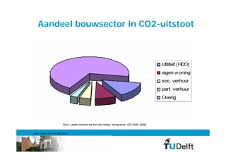 Aandeel bouwsector in CO2-uitstoot




                      Bron: Leuker kunnen we het niet maken, wel groener (CE Delft, 2006)


prof. Anke van Hal MSc PhD


                                                                                            15
 