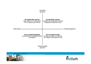 prof. Anke van Hal MSc PhD
 