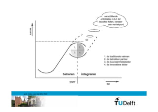 prof. Anke van Hal MSc PhD
 