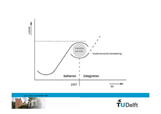 prof. Anke van Hal MSc PhD
 