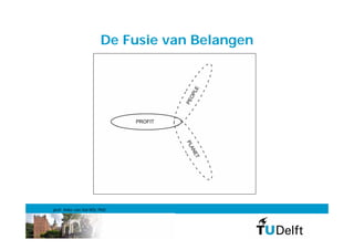 De Fusie van Belangen




    Amsterdam, Marnixstraat

prof. Anke van Hal MSc PhD
 