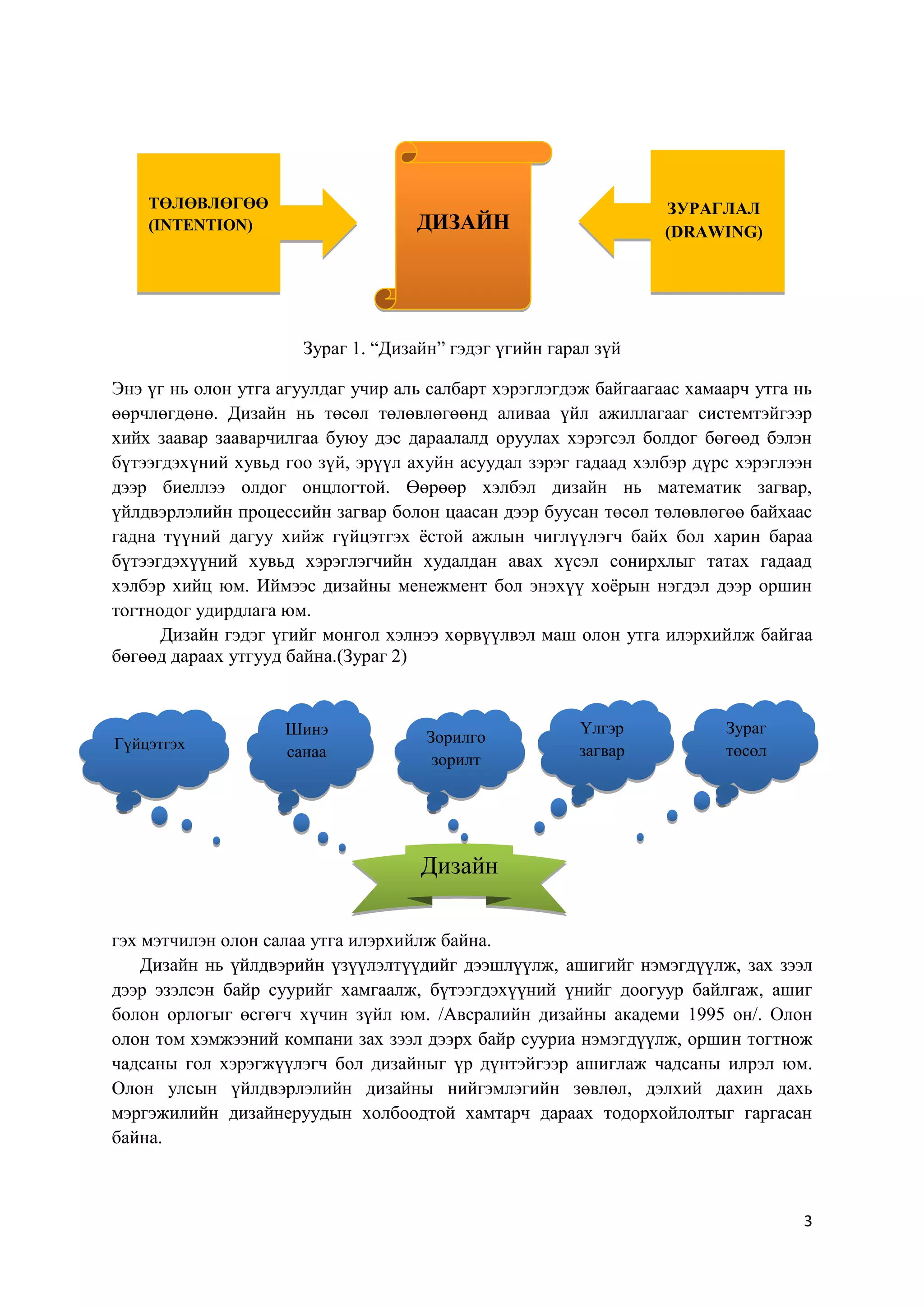 ТӨЛӨВЛӨГӨӨ
(INTENTION)

ЗУРАГЛАЛ
(DRAWING)

ДИЗАЙН

Зураг 1. “Дизайн” гэдэг үгийн гарал зүй
Энэ үг нь олон утга агуулдаг учир аль салбарт хэрэглэгдэж байгаагаас хамаарч утга нь
өөрчлөгдөнө. Дизайн нь төсөл төлөвлөгөөнд аливаа үйл ажиллагааг системтэйгээр
хийх заавар зааварчилгаа буюу дэс дараалалд оруулах хэрэгсэл болдог бөгөөд бэлэн
бүтээгдэхүний хувьд гоо зүй, эрүүл ахуйн асуудал зэрэг гадаад хэлбэр дүрс хэрэглээн
дээр биеллээ олдог онцлогтой. Өөрөөр хэлбэл дизайн нь математик загвар,
үйлдвэрлэлийн процессийн загвар болон цаасан дээр буусан төсөл төлөвлөгөө байхаас
гадна түүний дагуу хийж гүйцэтгэх ѐстой ажлын чиглүүлэгч байх бол харин бараа
бүтээгдэхүүний хувьд хэрэглэгчийн худалдан авах хүсэл сонирхлыг татах гадаад
хэлбэр хийц юм. Иймээс дизайны менежмент бол энэхүү хоѐрын нэгдэл дээр оршин
тогтнодог удирдлага юм.
Дизайн гэдэг үгийг монгол хэлнээ хөрвүүлвэл маш олон утга илэрхийлж байгаа
бөгөөд дараах утгууд байна.(Зураг 2)

Гүйцэтгэх

Шинэ
санаа

Зорилго
зорилт

Үлгэр
загвар

Зураг
төсөл

Дизайн
гэх мэтчилэн олон салаа утга илэрхийлж байна.
Дизайн нь үйлдвэрийн үзүүлэлтүүдийг дээшлүүлж, ашигийг нэмэгдүүлж, зах зээл
дээр эзэлсэн байр суурийг хамгаалж, бүтээгдэхүүний үнийг доогуур байлгаж, ашиг
болон орлогыг өсгөгч хүчин зүйл юм. /Авсралийн дизайны академи 1995 он/. Олон
олон том хэмжээний компани зах зээл дээрх байр сууриа нэмэгдүүлж, оршин тогтнож
чадсаны гол хэрэгжүүлэгч бол дизайныг үр дүнтэйгээр ашиглаж чадсаны илрэл юм.
Олон улсын үйлдвэрлэлийн дизайны нийгэмлэгийн зөвлөл, дэлхий дахин дахь
мэргэжилийн дизайнеруудын холбоодтой хамтарч дараах тодорхойлолтыг гаргасан
байна.

3

 