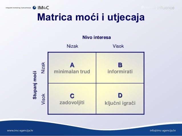 u matrica Ankica MamiÄ izrada strategije komunikacijske u matrica Ankica MamiÄ izrada strategije komunikacijske