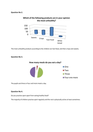 Question No 2.
The most unhealthy products according to the children are fast-food, and then crisps and sweets.
Question No 3.
The pupils eat three or four and more meals a day.
Question No 4.
Do you practise sport apart from eating healthy food?
The majority of children practise sport regularly and the rest is physically active at least sometimes.
0
50
100
150
Sweets Crisps
Fast-Food
White
bread
Which of the following products are in your opinion
the most unhealthy?
How many meals do you eat a day?
One
Two
Three
Four ene more
 